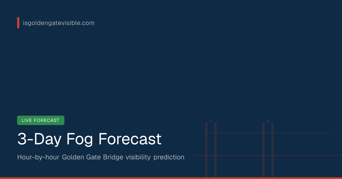 Golden Gate Bridge 3-Day Fog Forecast | Hour-by-Hour Visibility – Is ...